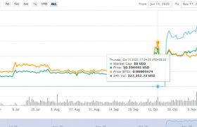 VRSC币(VerusCoin)是什么币？VRSC币今日行情价格走势怎么样？