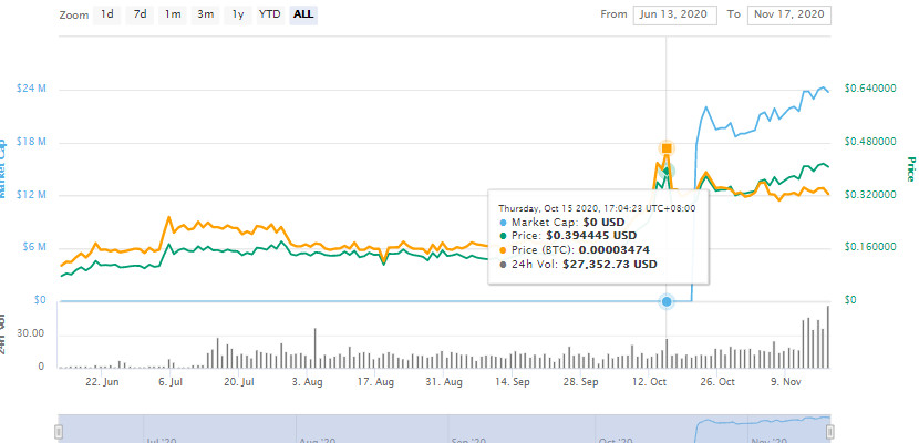 VRSC币(VerusCoin)是什么币？VRSC币今日行情价格走势怎么样？