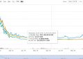 亦来云币ELA币最新价格行情消息，ELA币会不会涨到100？