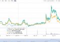 YFDAI币是什么币?YFDAI币价格行情走势最细分析！