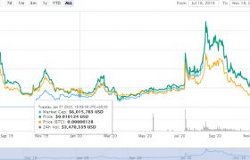 YFDAI币是什么币?YFDAI币价格行情走势最细分析！