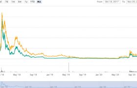 AST币(AirSwap)发行价格怎么样？ast币发行量多少最新消息！