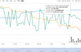 CUSD币(CeloDollar)是什么币？CUSD币发行价格行情最新消息！