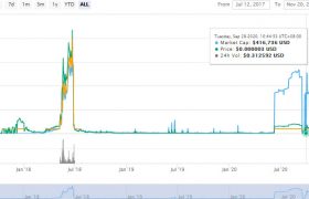 PCN币(PeepCoin)是什么币？PCN币交易价格行情多少？