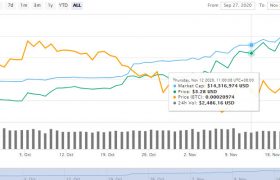 YEP币(YEPCOIN)是什么币？YEP币行情发行价格和总量最新消息！