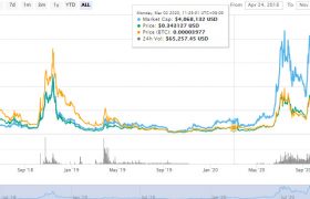 XHV币(HavenProtocol)是什么币？XHV币价格行情前景怎么样？