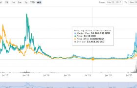 MLN币价格2021年能涨到多少钱？mln币可以投资吗？