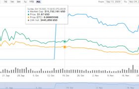 PERP币是什么币？PERP币上线交易所价格行情最新消息！