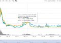 TRUE币是什么币发行价多少？TRUE币即时价格行情最新消息！