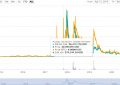 GRS币是什么币？GRS币(Groestlcoin)价格行情投资价值怎么样？