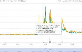 GRS币是什么币？GRS币(Groestlcoin)价格行情投资价值怎么样？