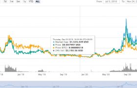 ZCN币(0Chain)是什么币？0Chain币价格行情2021年涨到多少？