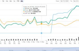 AKT币(Akash)是什么币？AKT币最新价格行情是多少？