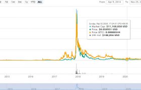 EMC2币是什么币？EMC2币2021年价格行情预测多少钱？