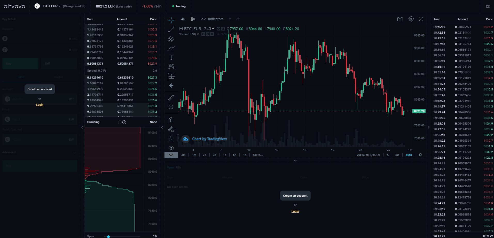【Bitvavo交易所】Bitvavo交易所可靠吗?Bitvavo交易平台安全吗?
