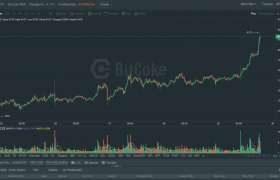 BitCoke交易所做合约怎么样？BitCoke交易所官网安全吗？