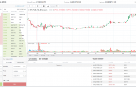 BITEXBOOK交易所平台介绍，BITEXBOOK交易所交易手续费和安全性怎么样？
