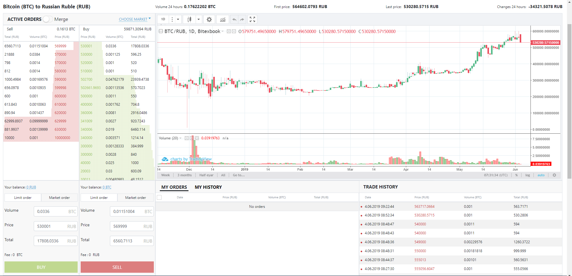 BITEXBOOK交易所平台介绍，BITEXBOOK交易所交易手续费和安全性怎么样？