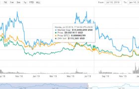 VITE币价格行情还能起来吗？VITE币会是百倍币千倍币吗？