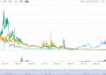 ERG币尔格币是什么币？ERG币价格行情2021前景分析！
