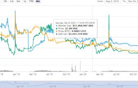 BHP币算力币是什么币？BHP币价格走势怎么样？