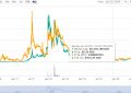 SLS币(SaluS)是什么币？SLS币交易价格行情最新消息！