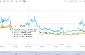 IQN币(IQeon)是什么币？IQN币今日价格行情最新走势分析！