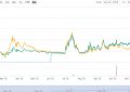WEST币是什么币？WEST币（WavesEnterprise）价格行情走势情况！