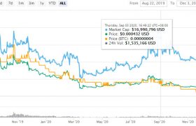cocos币价格为什么涨不了了？cocos币最新价格是多少？