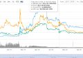 BZ币是什么币？BZ币族现在的价格行情最新消息！