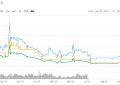 ADN币上线价格多少？ADN币发行行情和总量最新消息！