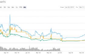 ADN币上线价格多少？ADN币发行行情和总量最新消息！