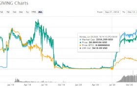 AOG币价格行情最新消息，AOG币最高价格和发行总量是多少？