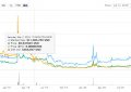 MIX币今日价格行情走势图，MIX币在哪个交易所交易？