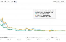 APPC币价格总量可以达到多少？APPC币前景怎么样有潜力吗？