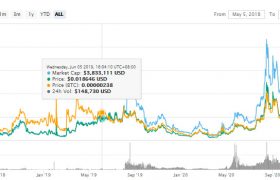 MITX币今日价格行情多少？MITX币走势最新消息！