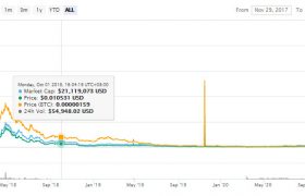 VEE币最新价格行情消息，VEE币ico成本是多少？