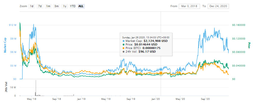 INSTAR币是什么币?INSTAR币价格投资潜力怎么样?