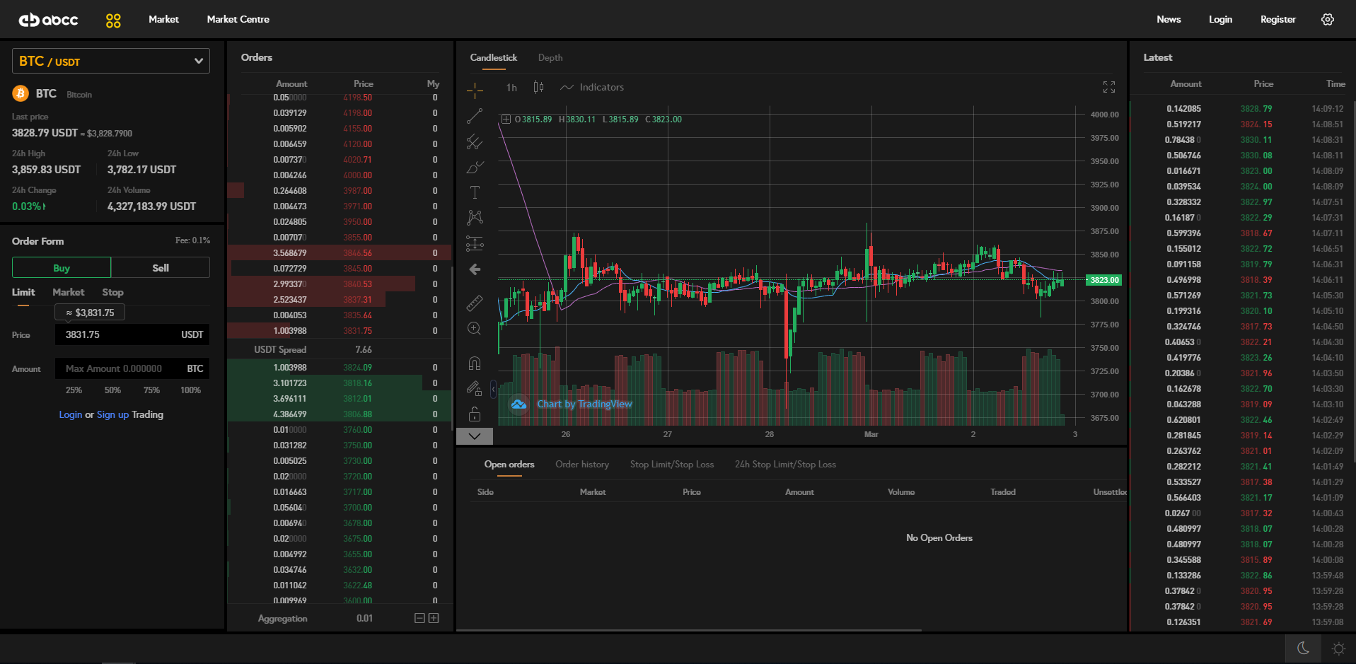SafeTrade交易所正规可靠吗?SafeTrade交易平台手续费多少?