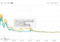 PART币(Particl)是什么币？PART币2021价格行情最新消息！