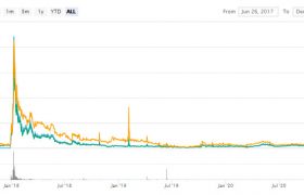 FLASH币是什么币？FLASH币价格行情指南介绍大全！