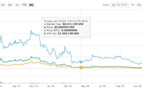 NEW币价格行情最新消息，NEW币牛顿币2021年会涨到多少钱？
