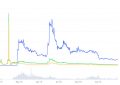 ILC币价格行情最新消息，ILC币投资前景怎么样？