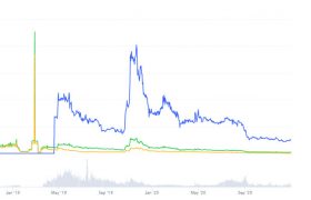 ILC币价格行情最新消息，ILC币投资前景怎么样？