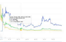 TOP币还有投资价值吗？TOP币2021年涨多少钱会暴跌吗？