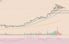 比特币跌破3万美元，比特币价格一天暴跌12%