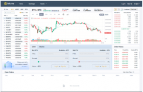 Bitrue交易所排名怎么样？Bitrue交易所官方注册下载说明介绍！