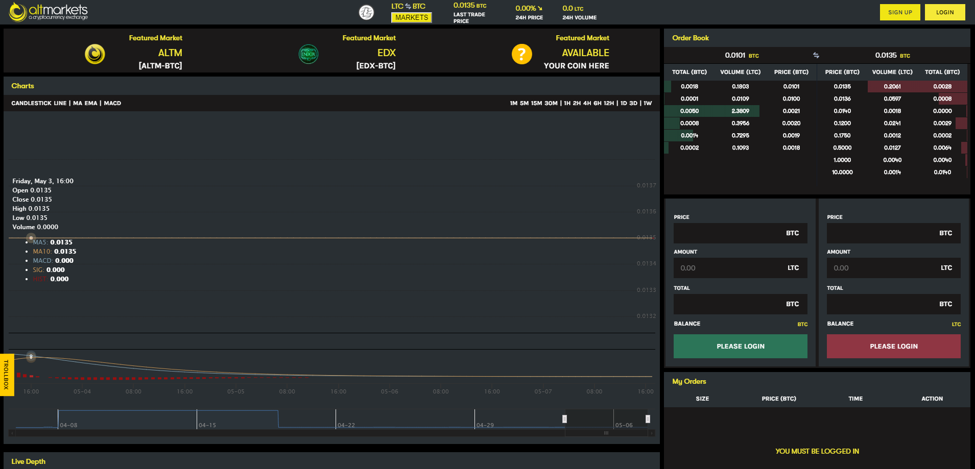Altmarkets交易所靠谱吗?Altmarkets交易所手续费多少?