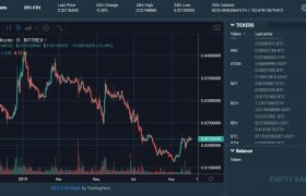 Biteeu交易所支持币种有哪些？Biteeu交易平台手续费高吗？