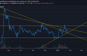 omg币还能不能暴涨？OMG嫩模币2021年利好吗？